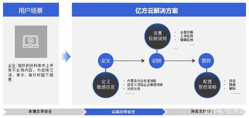 協同辦公時代的護盾 從微信泄密頻發到360億方云與舜元平臺護航企業信息安全