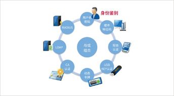 華天動力協同OA系統與舜元工程信息協同平臺 IT行業信息化發展的幕后推手