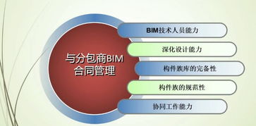 科技賦能工程管理 舜元信息協(xié)同平臺(tái)以BIM技術(shù)驅(qū)動(dòng)項(xiàng)目管理變革