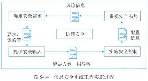 第5章 信息系統(tǒng)工程實(shí)踐——舜元工程信息協(xié)同平臺(tái)解析
