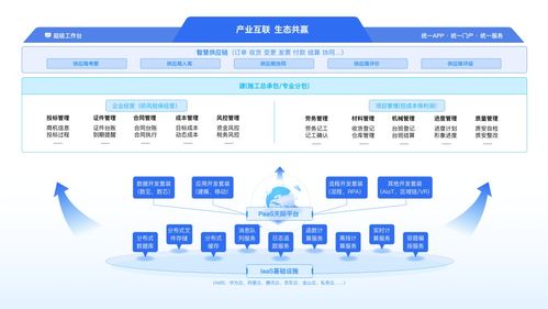 明建云賦能舜元工程 低成本撬動(dòng)數(shù)字化升級(jí)新范式