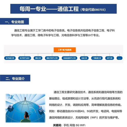 每周一專業 通信工程